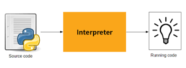 Interpreter